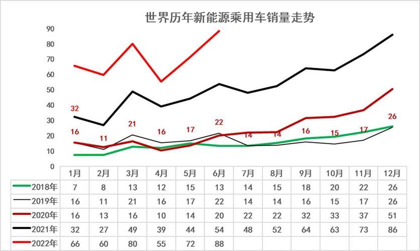 汽车销量什么时候是淡季 汽车销量什么时候是淡季和旺季