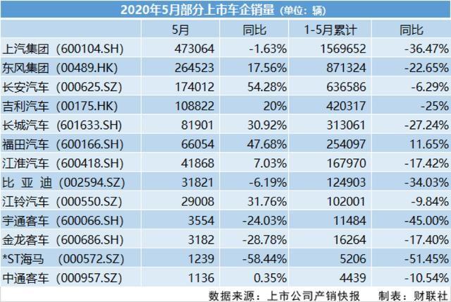 汽车销量什么时候是淡季 汽车销量什么时候是淡季和旺季