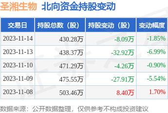 圣湘生物(688289.SH)：向激励对象授予675.88万股限制性股票