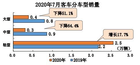 汽车销量淡季和旺季 汽车销量淡季和旺季的区别