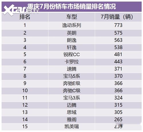 汽车销量淡季和旺季 汽车销量淡季和旺季的区别