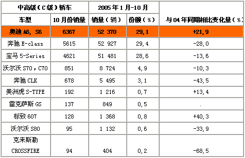 汽车销量淡季和旺季 汽车销量淡季和旺季的区别