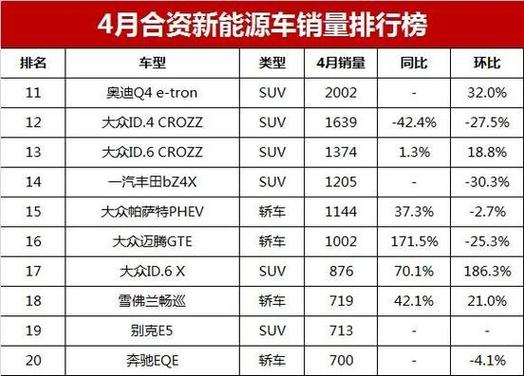 湖州市汽车销量排行榜最新-湖州市汽车销量排行榜最新排名