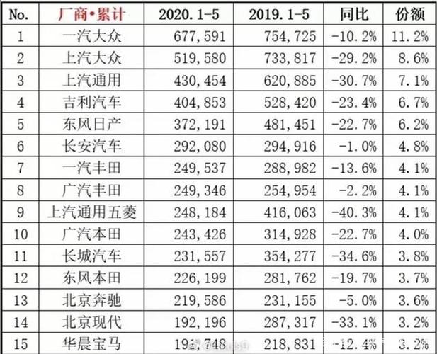 湖州市汽车销量排行榜最新-湖州市汽车销量排行榜最新排名