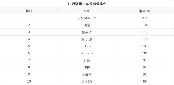 湖州市汽车销量排行榜最新-湖州市汽车销量排行榜最新排名