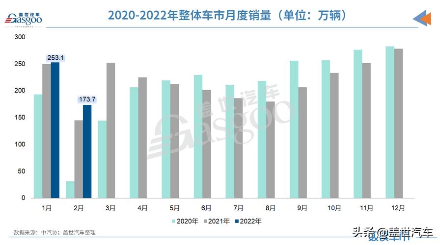 汽车销量是月销还是年 汽车销量是月销还是年销