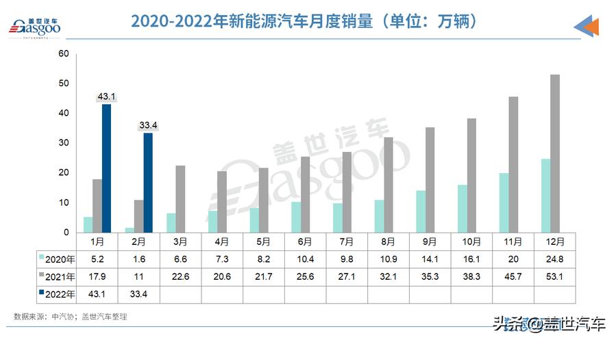 汽车销量是月销还是年 汽车销量是月销还是年销