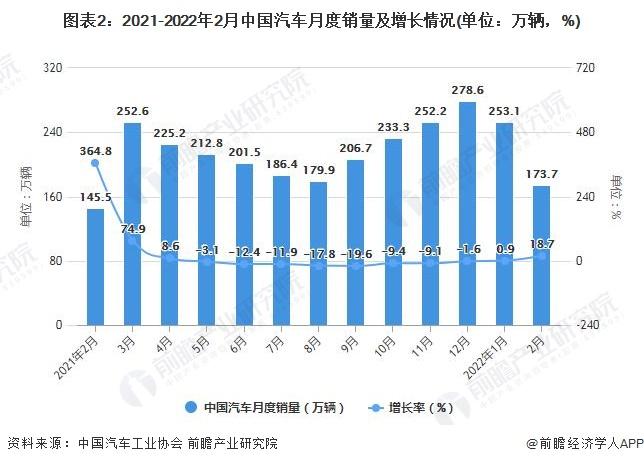 汽车销量是月销还是年 汽车销量是月销还是年销