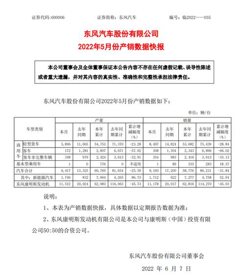 东汽汽车销量排行-东汽汽车销售服务有限公司