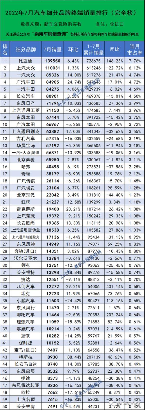 东汽汽车销量排行-东汽汽车销售服务有限公司