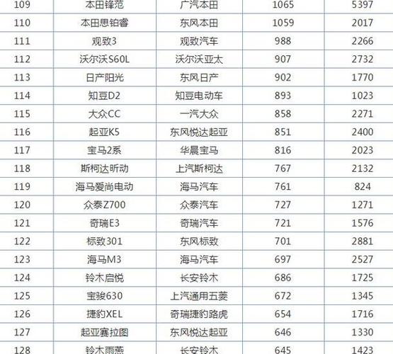 2月汽车销量排行2018-2月汽车销量排行榜出炉