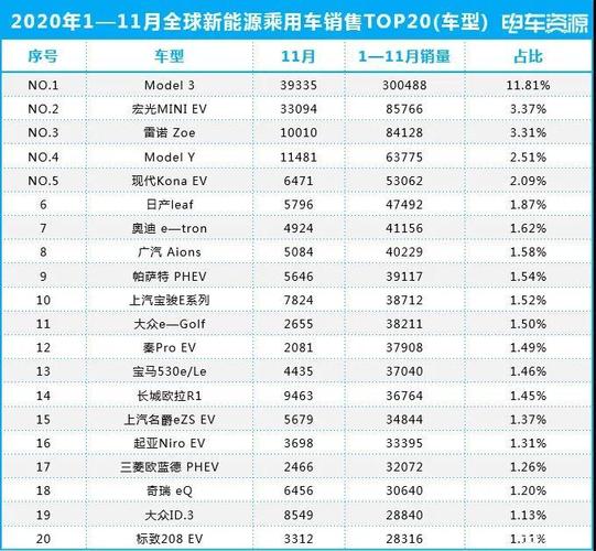 世界新能源汽车销量排行榜前十名 世界新能源汽车销量排行榜前十名国家