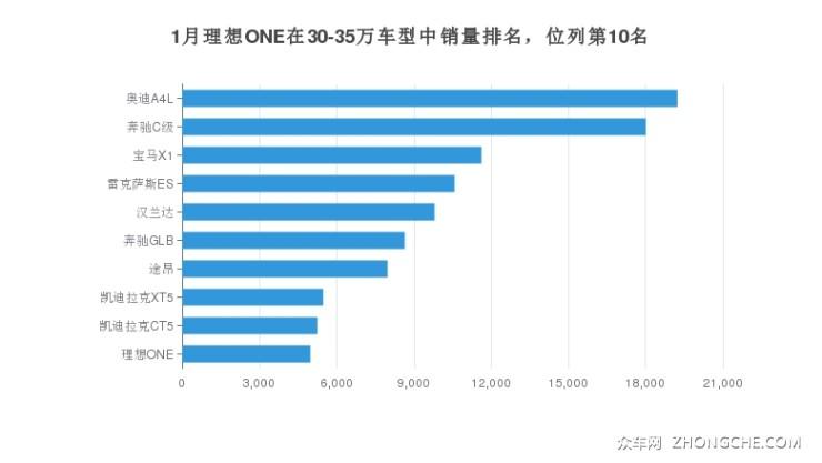 理想汽车排行榜 理想汽车销量排行榜最新