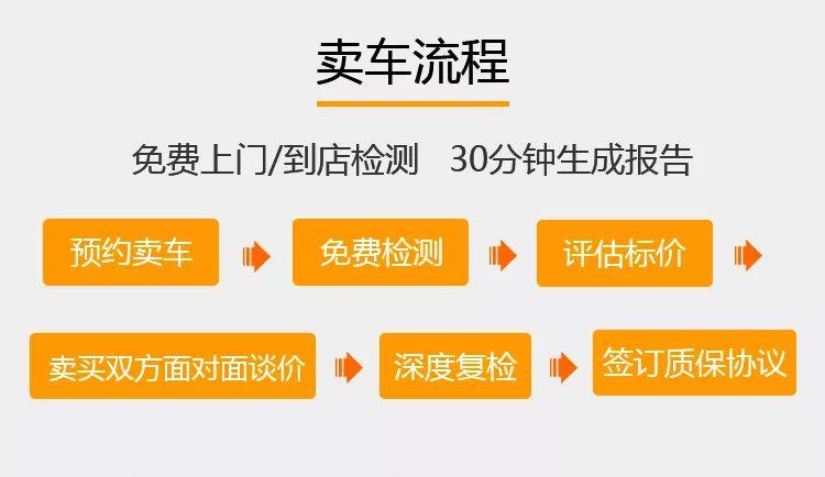 人人车二手车卖车 人人车二手车卖车流程费用