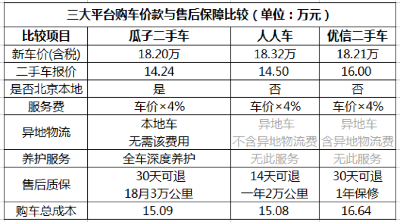 人人车二手车卖车 人人车二手车卖车流程费用