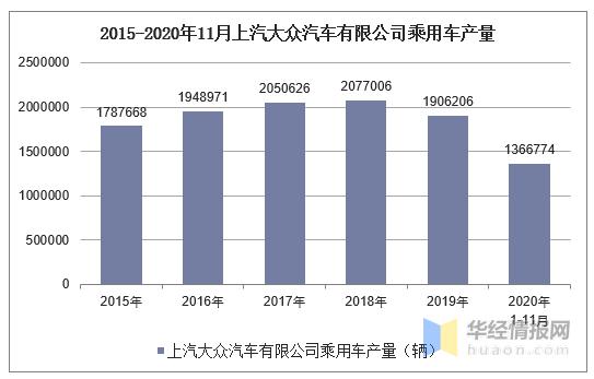 大众汽车销量排行完整版-大众汽车销量排行榜2020年11月