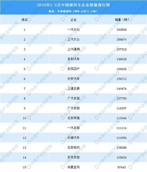 大众汽车销量排行完整版-大众汽车销量排行榜2020年11月