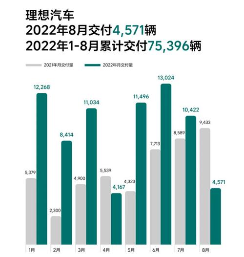 蔚来汽车销量2020年12月 蔚来汽车销量2020年11月