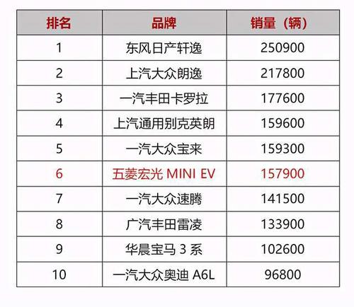 自主品牌轿车汽车销量排行-自主车型销量排行榜