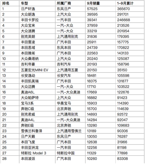 自主品牌轿车汽车销量排行-自主车型销量排行榜