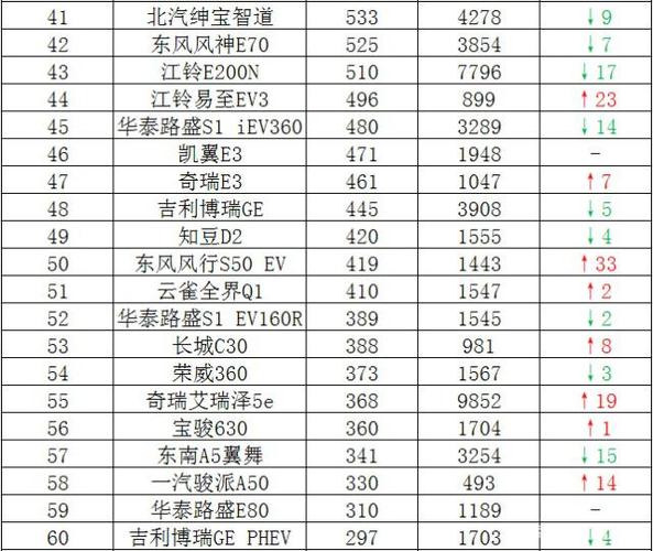 自主品牌轿车汽车销量排行-自主车型销量排行榜