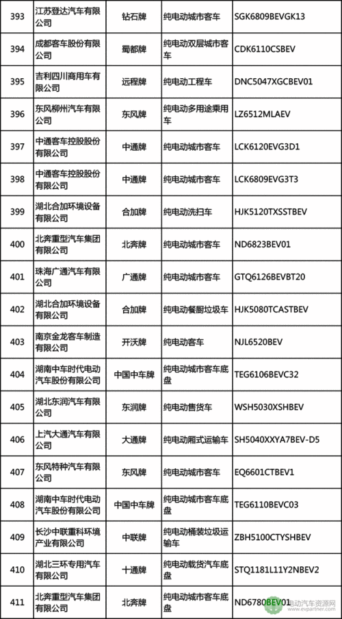 国马增程式新能源车-2021工信部批准国马增程新能源车