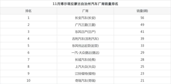 蒙古国汽车销量排行榜第一-蒙古国自产的汽车