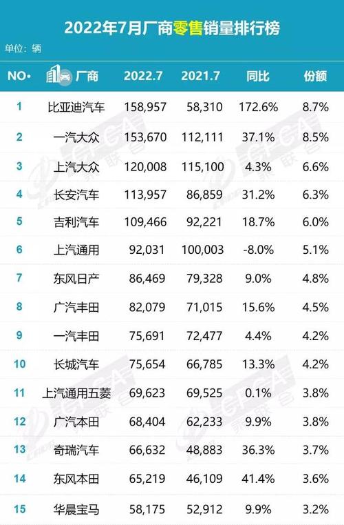 奇瑞汽车年销量2022 奇瑞汽车年销量2022多少辆