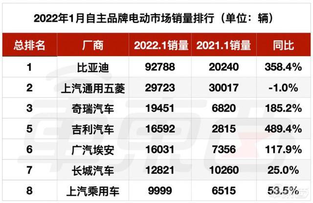 奇瑞汽车年销量2022 奇瑞汽车年销量2022多少辆