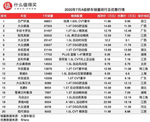 汽车销量a级排行榜-2020年a级轿车销售排行榜