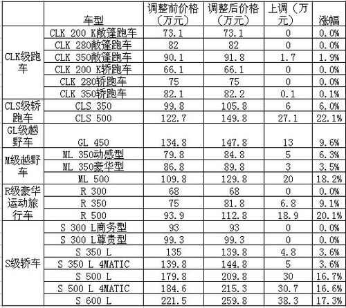 扬州进口汽车报价表最新-扬州进口汽车报价表最新消息