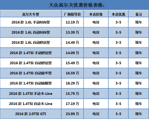 扬州进口汽车报价表最新-扬州进口汽车报价表最新消息