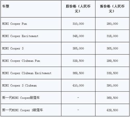 扬州进口汽车报价表最新-扬州进口汽车报价表最新消息