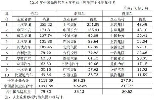 2006年汽车销量排行榜-2006年度车型