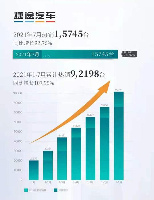 新势力七月销量怎么样 新势力七月销量怎么样啊