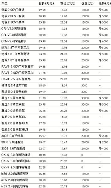 汽车资讯价格-汽车价格网站