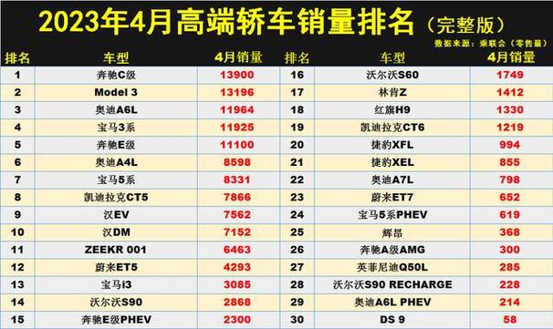 2023四月汽车销量排行榜最新 2023四月汽车销量排行榜最新款