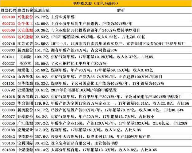 甲醇汽车销量排行榜-甲醇汽车概念股