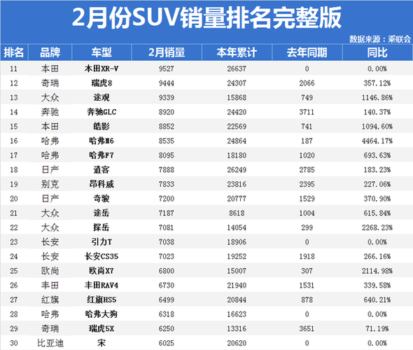 2月份汽车销量排行榜倒数-2月份汽车销量排行榜完整榜单2021