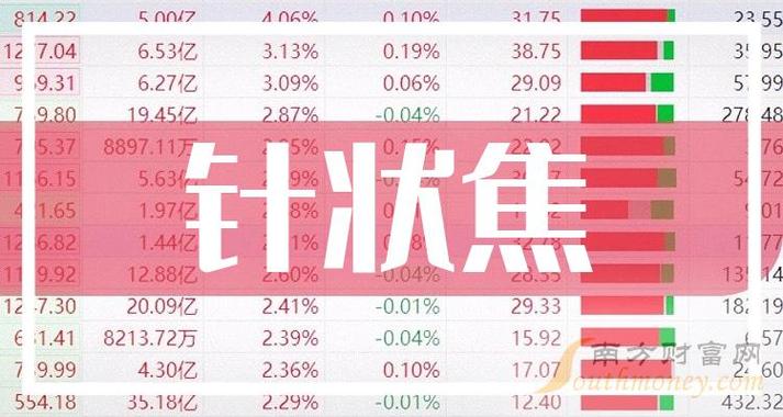 安皮奥制药盘中异动 股价大涨6.52%报2.01美元