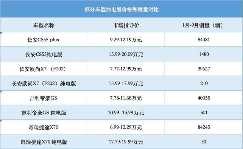 新能源汽车的价格是多少-新能源汽车价格范围