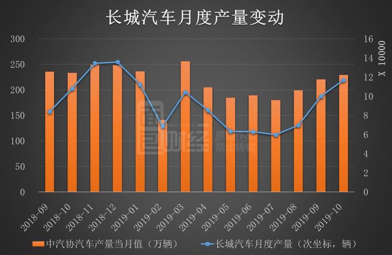 长城汽车各车型销量 长城汽车各车型销量2023年2月