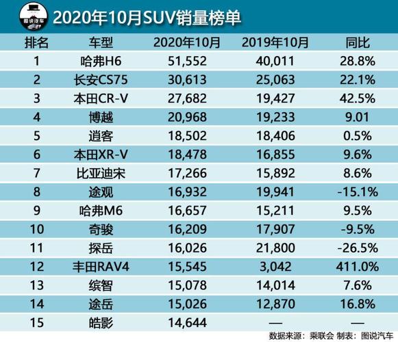 宝骏智慧汽车销量排行-宝骏智慧汽车销量排行榜最新