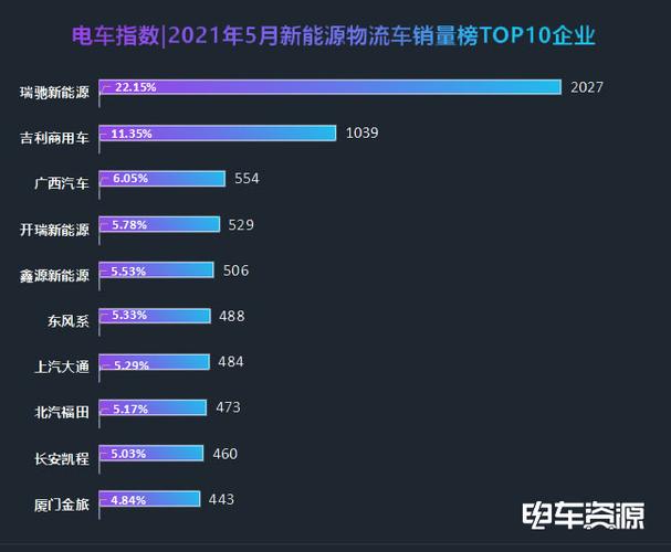 新能源汽车销量排行榜2023年5月 新能源汽车销量排行榜2023年5月份