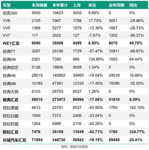 2018嘉兴汽车销量排行-嘉兴市本级汽车保有量2019