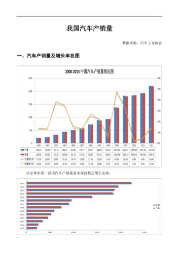 近10年中国汽车销量排行的简单介绍