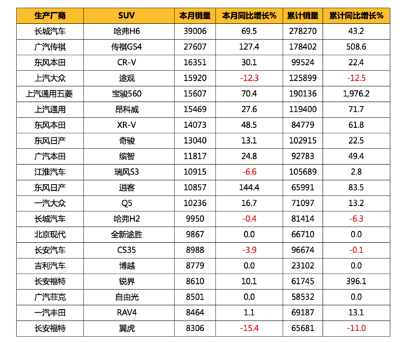 近10年中国汽车销量排行的简单介绍