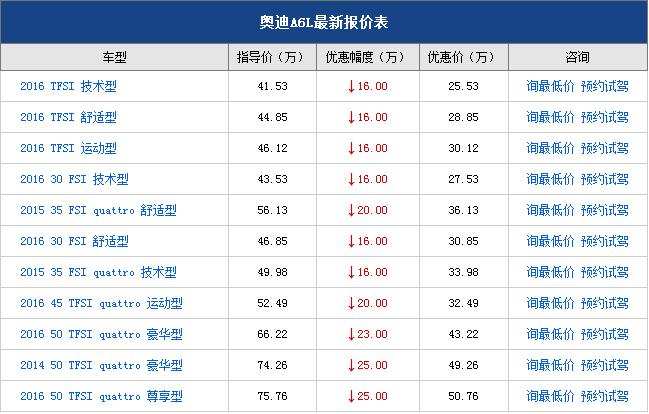 奥迪a6l销量排行榜 奥迪a6l销量排行榜