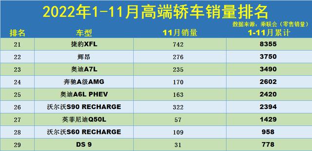 奥迪a6l销量排行榜 奥迪a6l销量排行榜