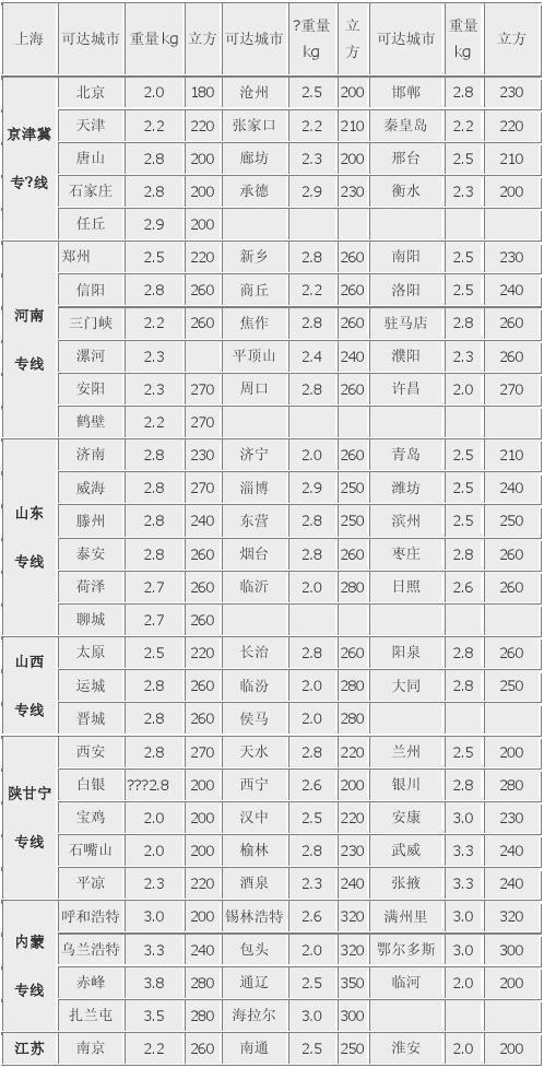 海口汽车托运费用价格表 海口汽车托运费用价格表最新